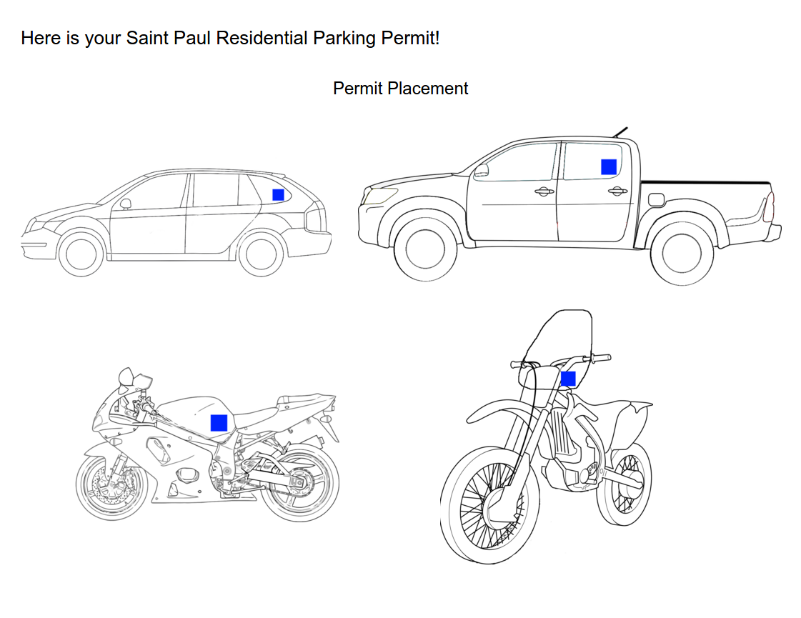 Permit placement diagrams